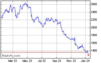 burberry watch parent company|burberry share price history.